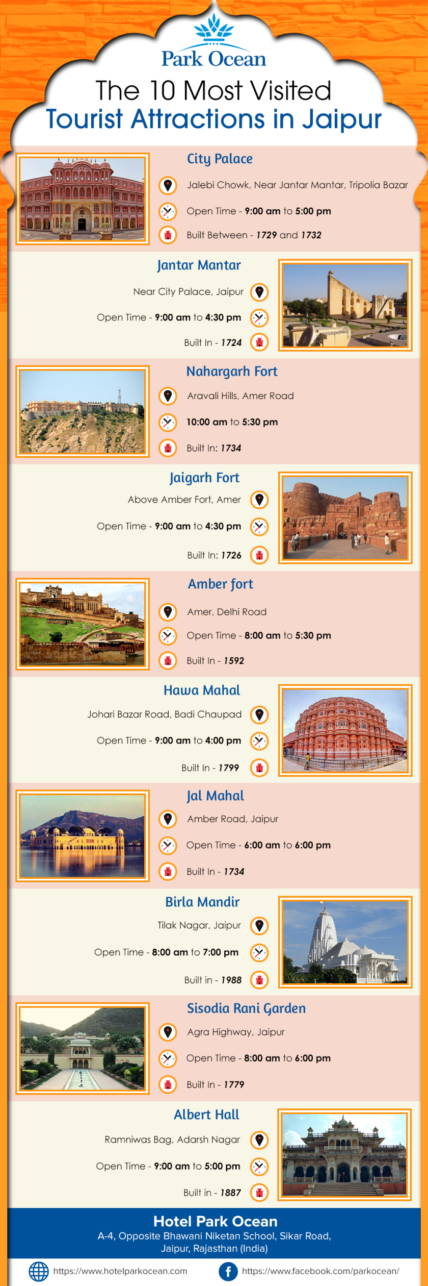 10 Most Attractions to visit in Jaipur